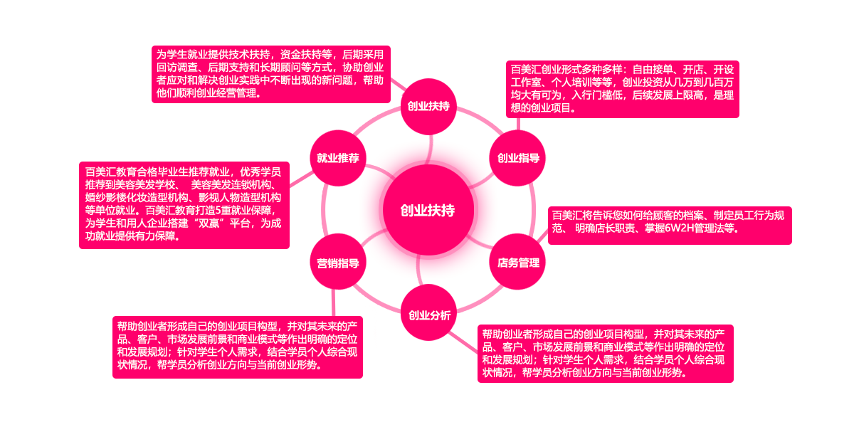 内容2